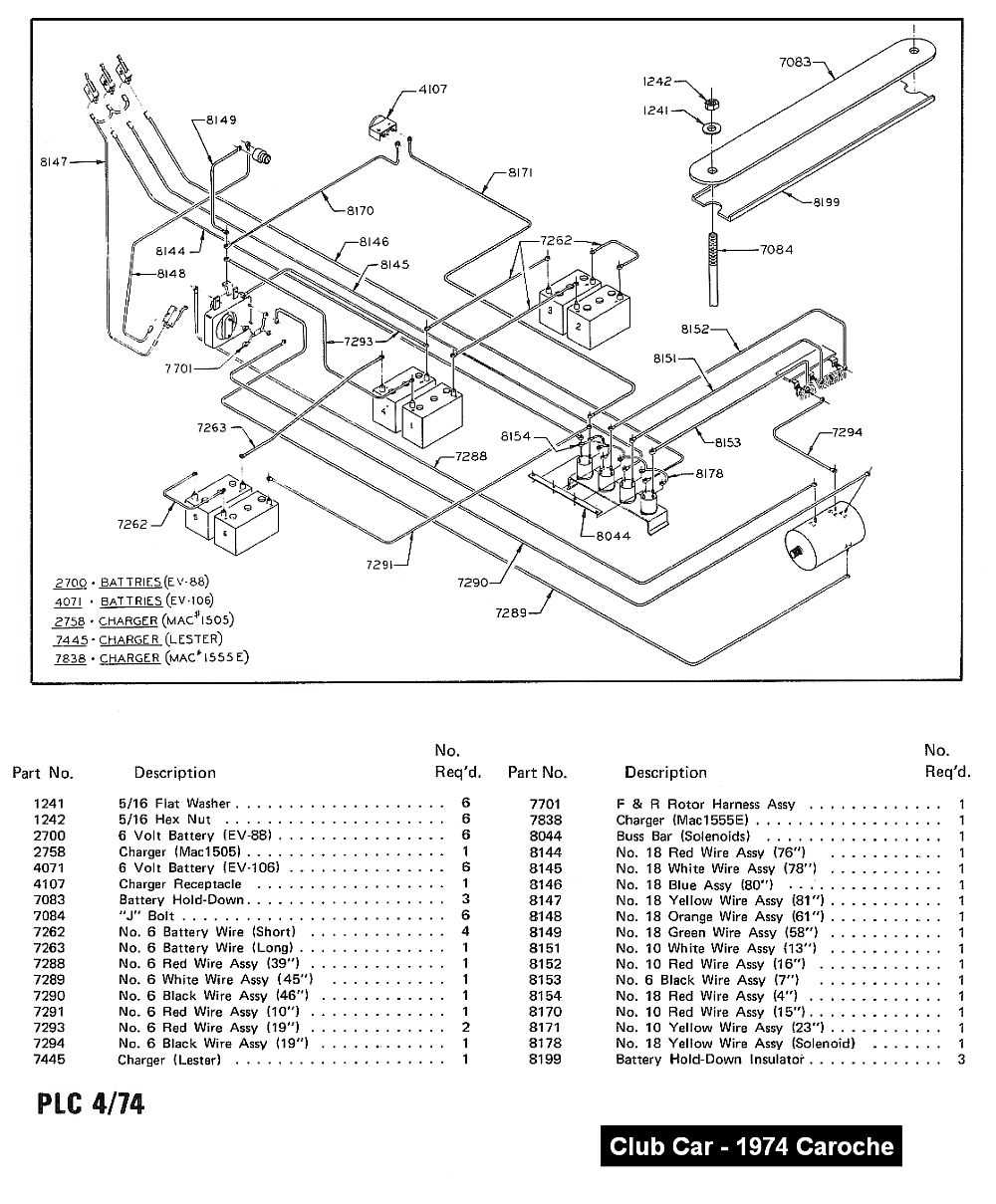 golf cart wiring diagram