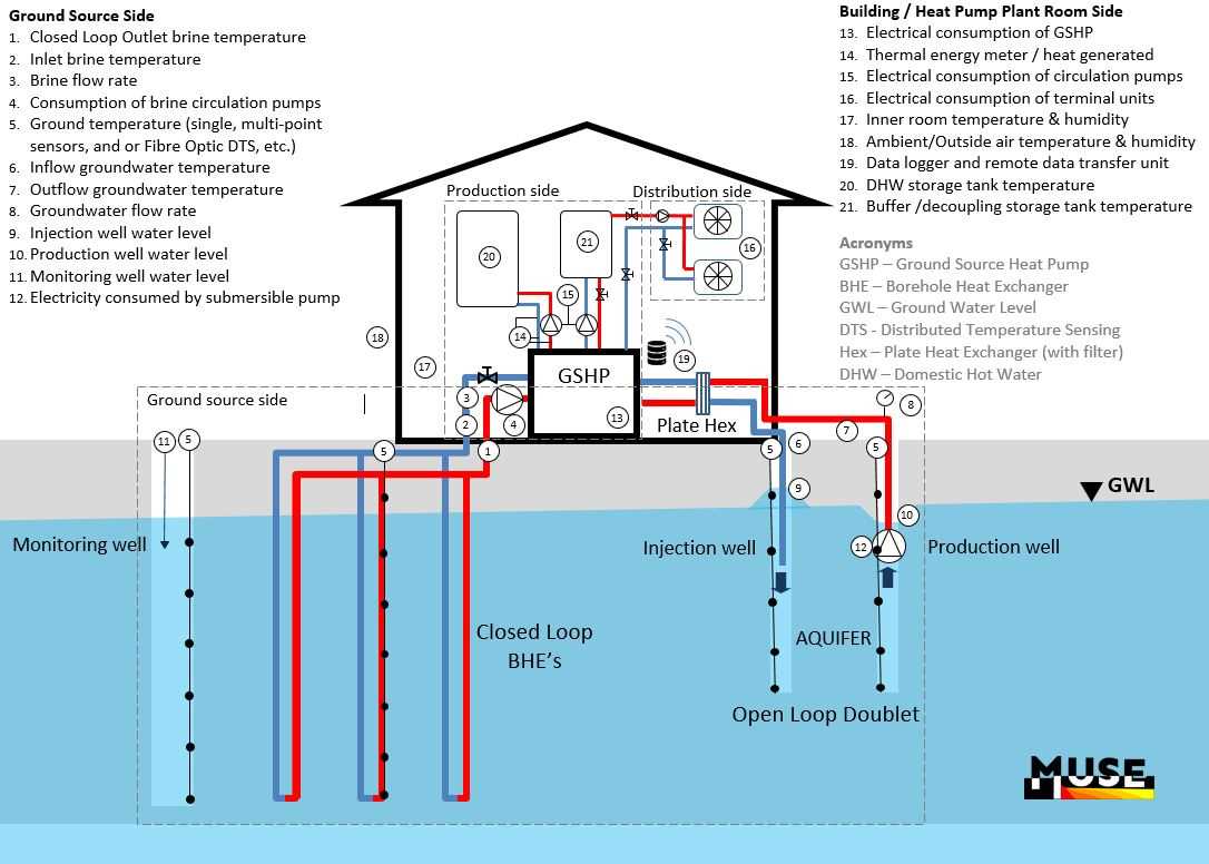 ground source heat pump schematic diagram