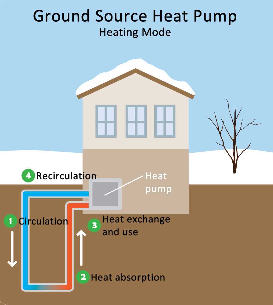 ground source heat pump schematic diagram