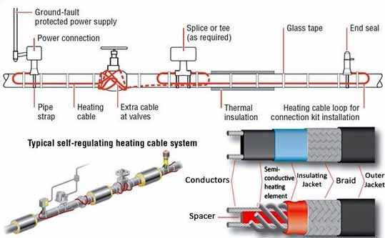 heat trace wiring diagram