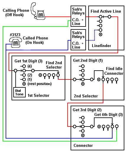 home phone wiring diagram