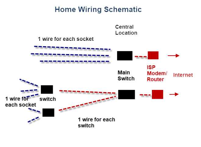 home phone wiring diagram