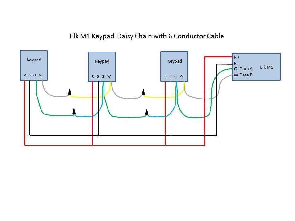 home run wiring diagram