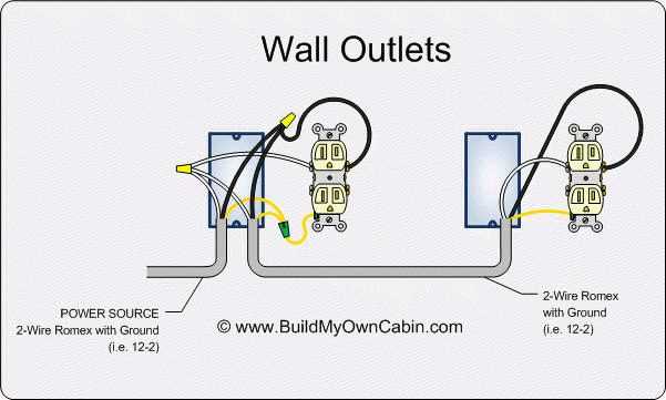 house beginner basic electrical outlet wiring diagram