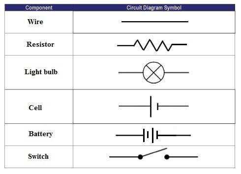 how to draw a circuit diagram