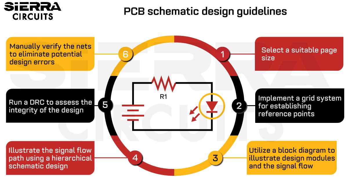 how to make a schematic diagram
