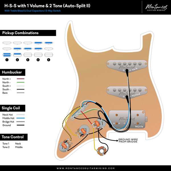 hss wiring diagram strat
