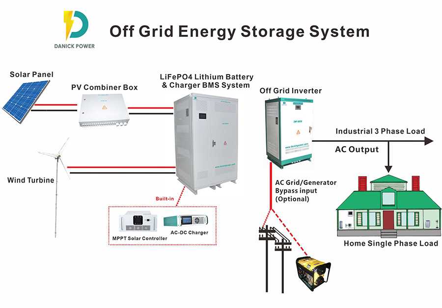 hybrid inverter with solar battery charging circuit diagram
