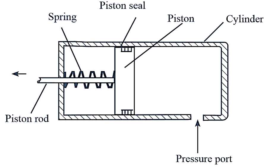 hydraulic circuit diagram for double acting cylinder