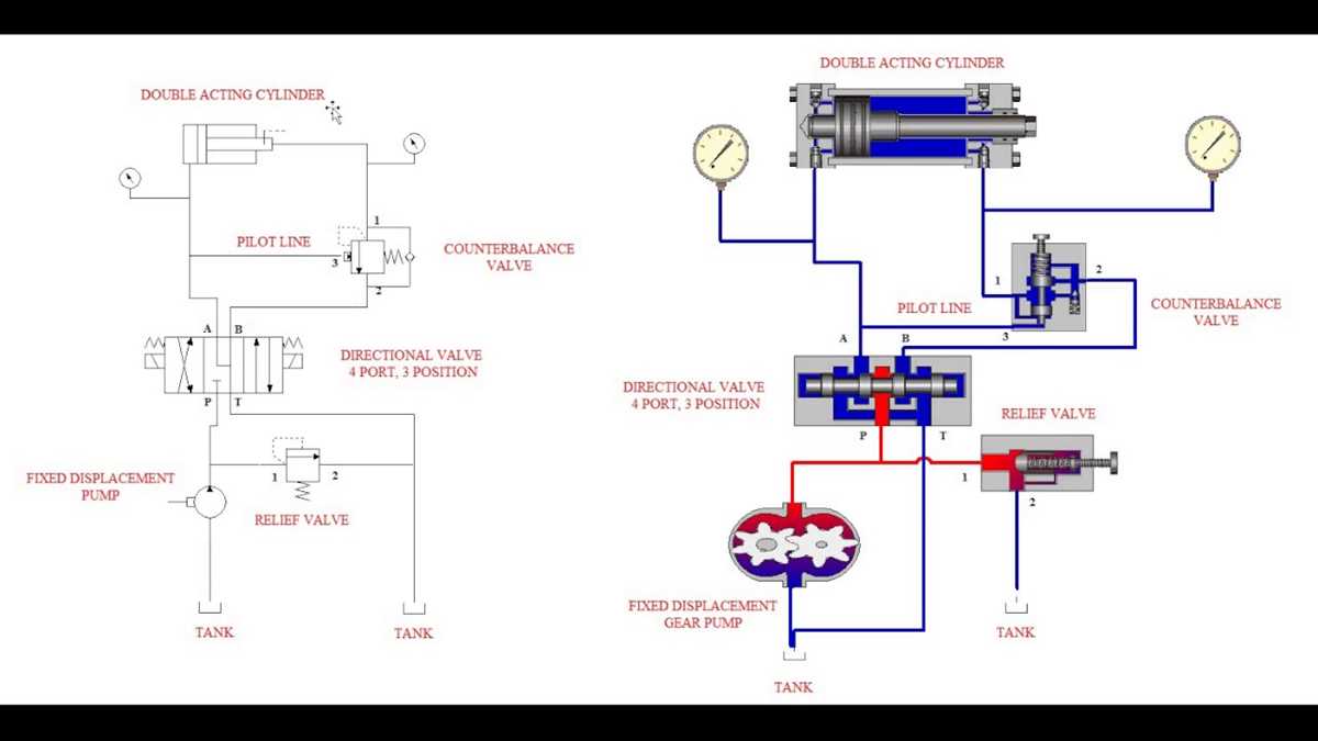 hydraulic circuit diagram with explanation