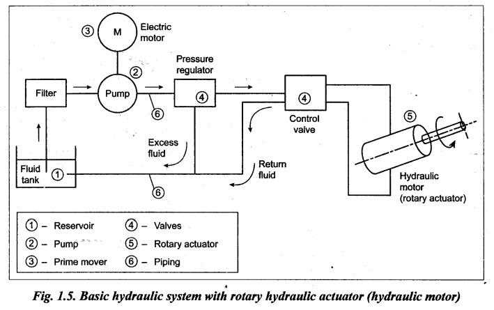 hydraulic schematic diagram example
