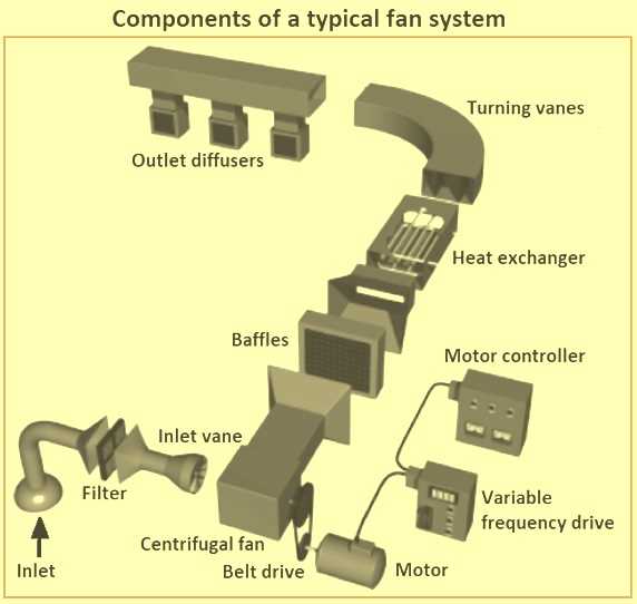 industrial fans and blowers schematic diagram