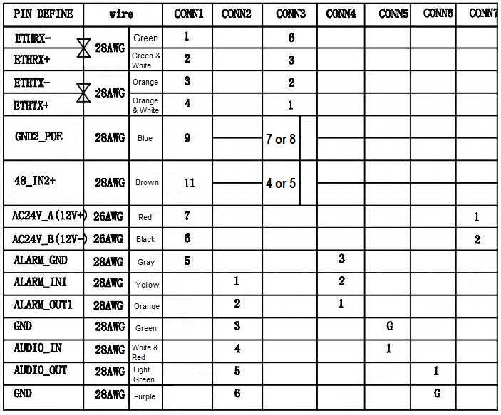 ip camera pinout wiring diagram