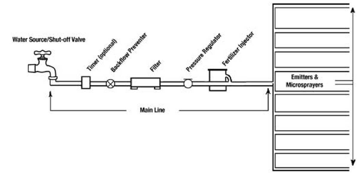 irrigation schematic diagram
