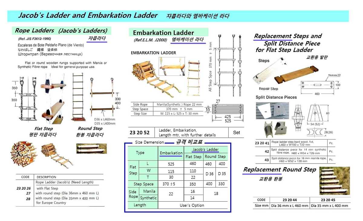 jacobs ladder circuit diagrams
