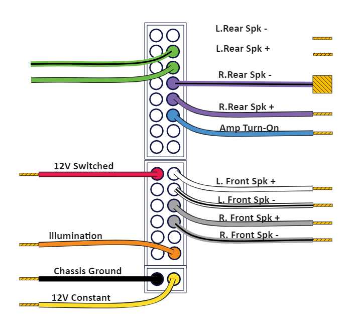 jeep tj stereo wiring diagram