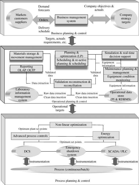 key concepts of operations management with a schematic diagram