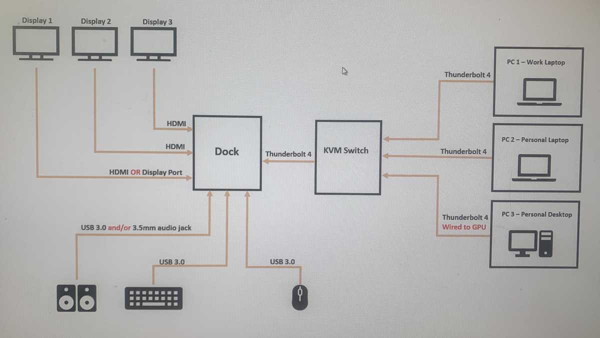 kvm switch schematic diagram