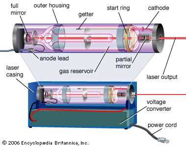 laser schematic diagram