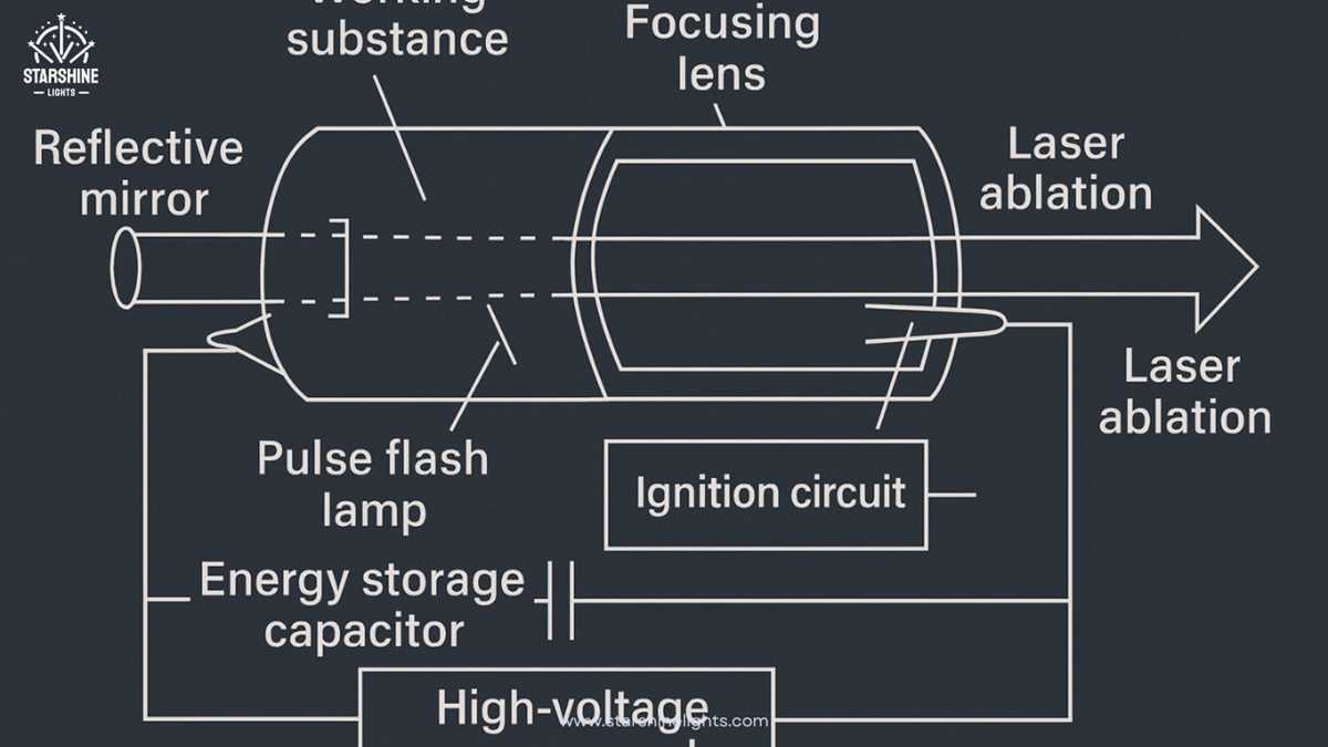 laser stage lighting circuit diagram