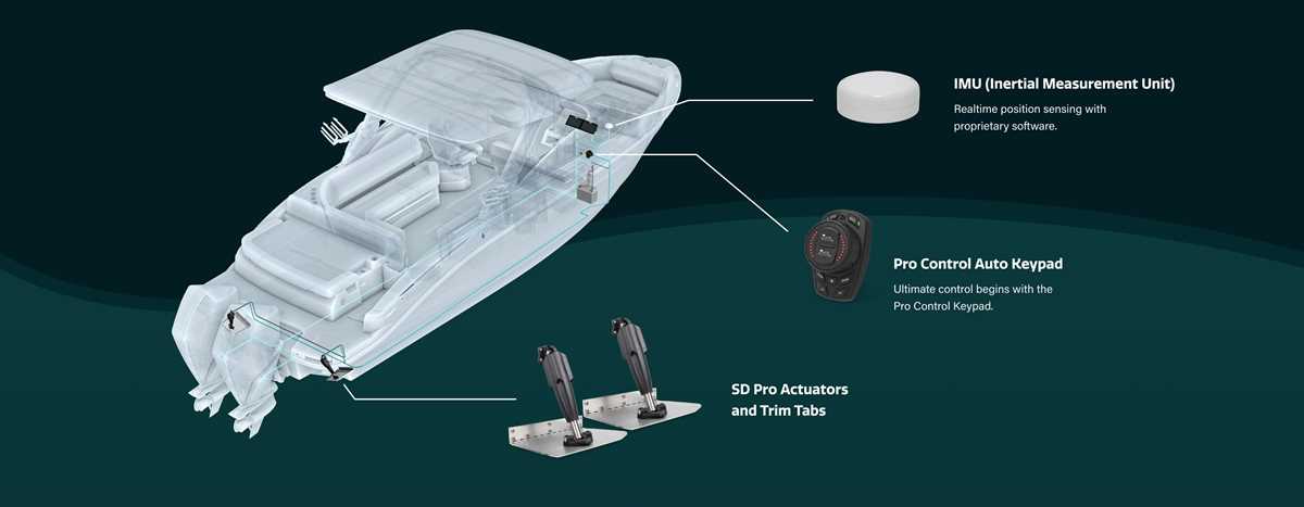 lenco trim tab wiring diagram