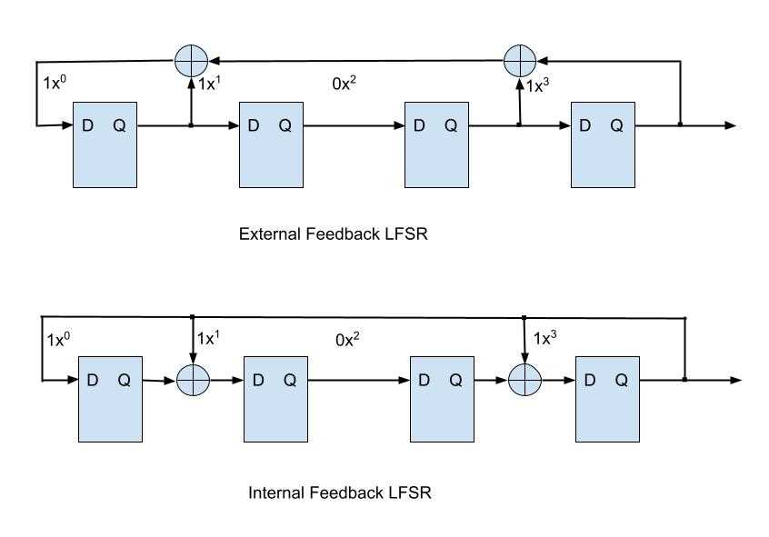 lfsr circuit diagram