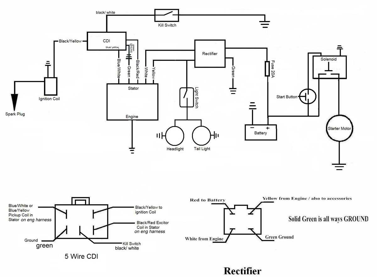lifan 125 wiring diagram