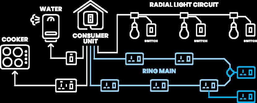 lighting circuit diagram uk