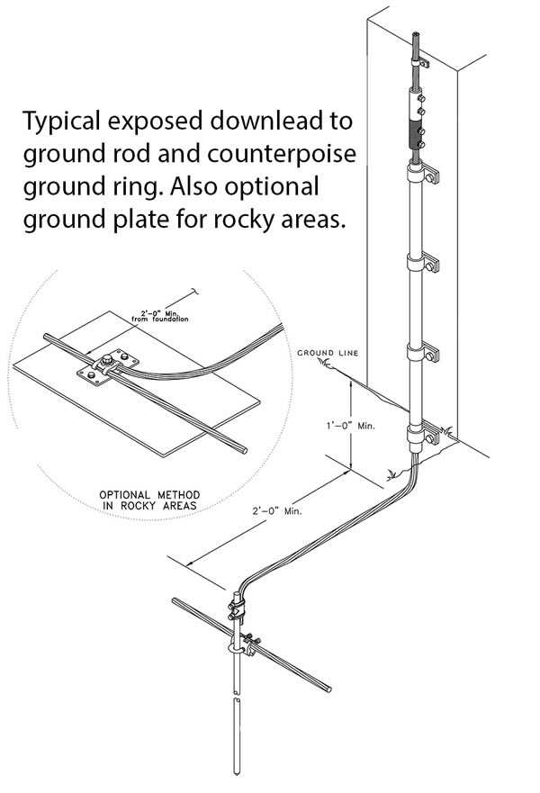 lightning protection schematic diagram