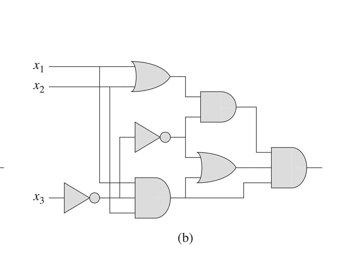 logic gates circuits diagram