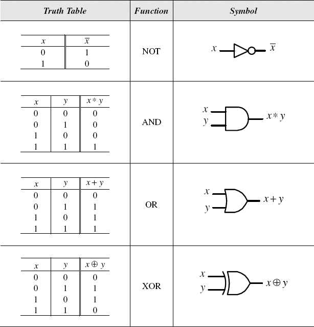 logic schematic diagram