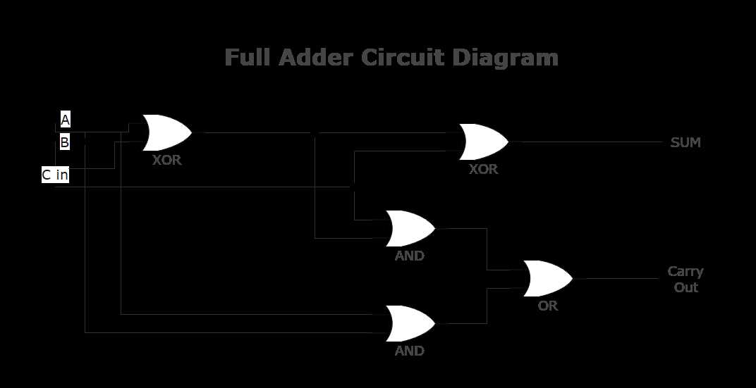 logic schematic diagram
