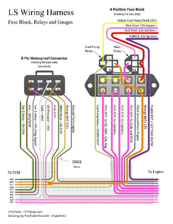 ls3 wiring harness diagram
