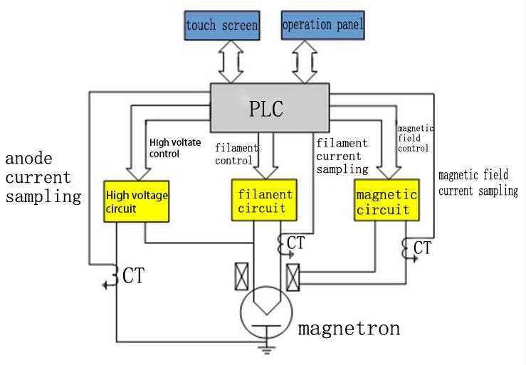 magnetron microwave oven circuit diagram