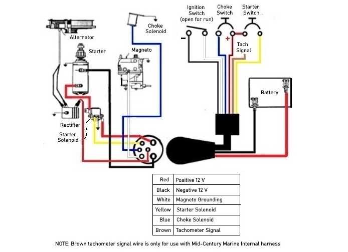 mercury ignition wiring diagram mercury ignition wiring diagram