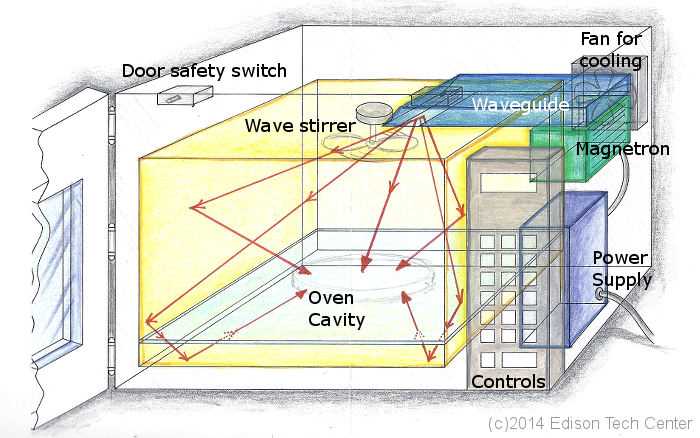 microwave schematic diagrams