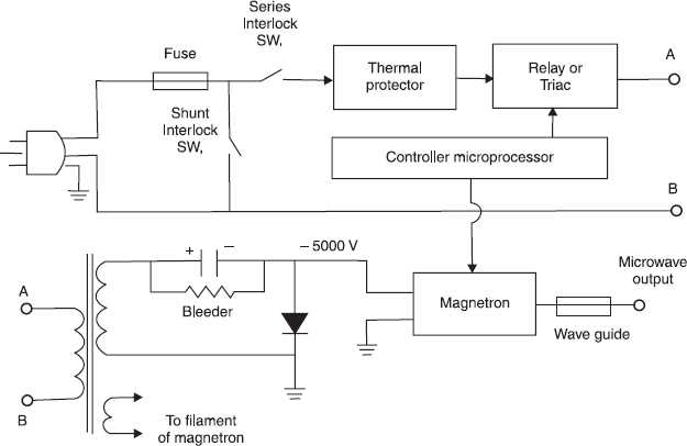 microwave wiring diagram