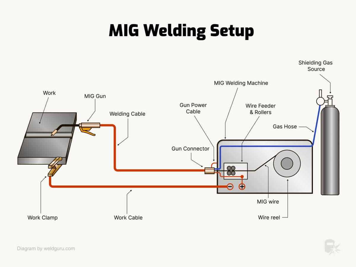 mig welding machine circuit diagram
