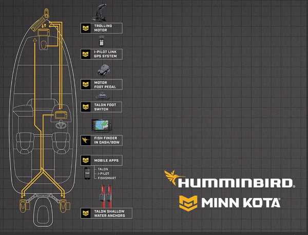 minn kota wiring diagram trolling motor minn kota wiring diagram trolling motor