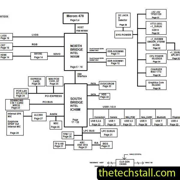 msi laptop schematic diagram