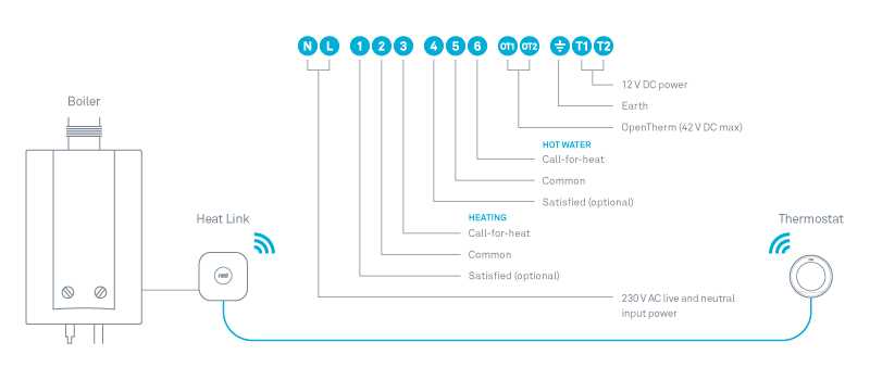 nest 4th generation wiring diagram