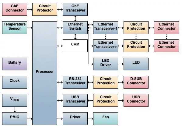network switch schematic diagram