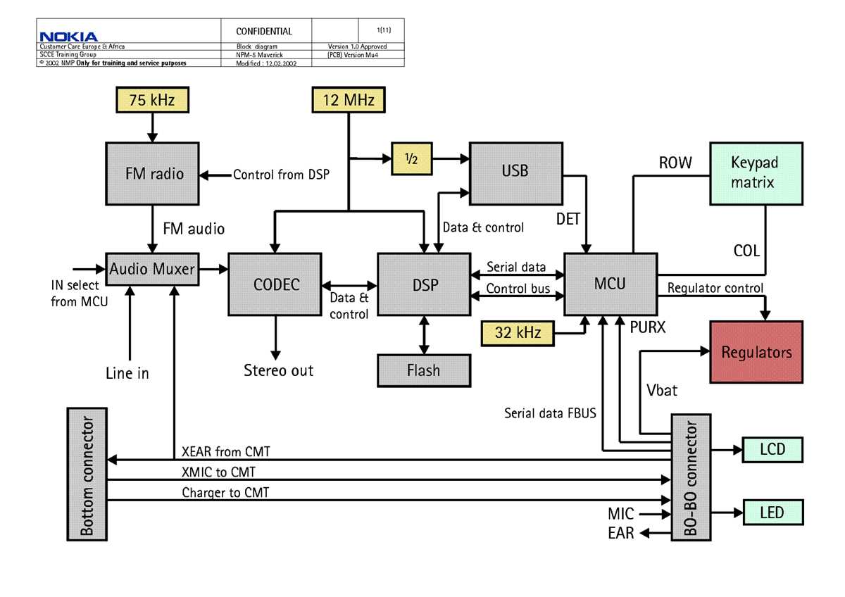 nokia 1616 2 schematic diagram