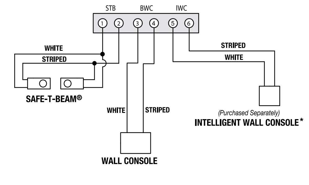 old genie garage door opener wiring diagram