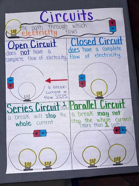 open circuit and closed circuit diagram
