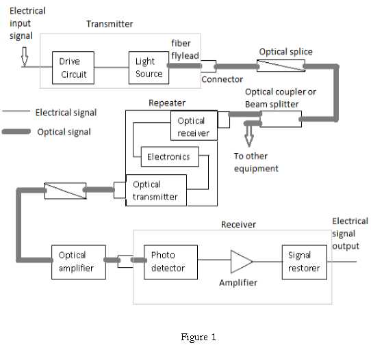 optical receiver circuit diagram