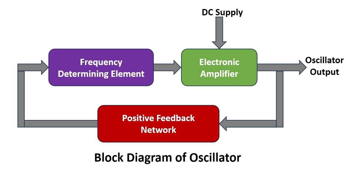 opto electronic oscillator schematic diagram