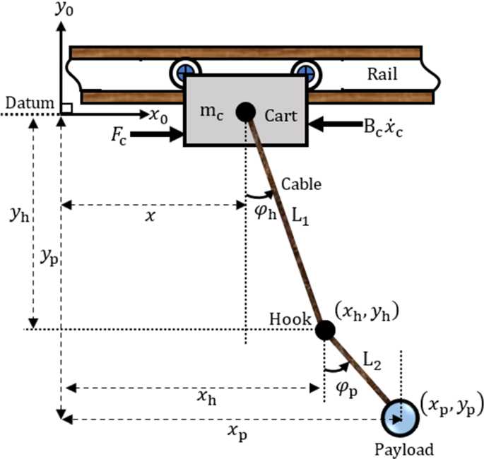 overhead crane schematic diagram