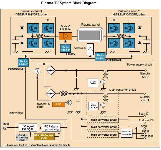 panasonic plasma tv schematic diagram
