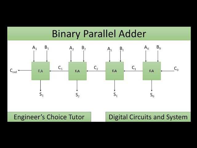 parallel adder circuit diagram